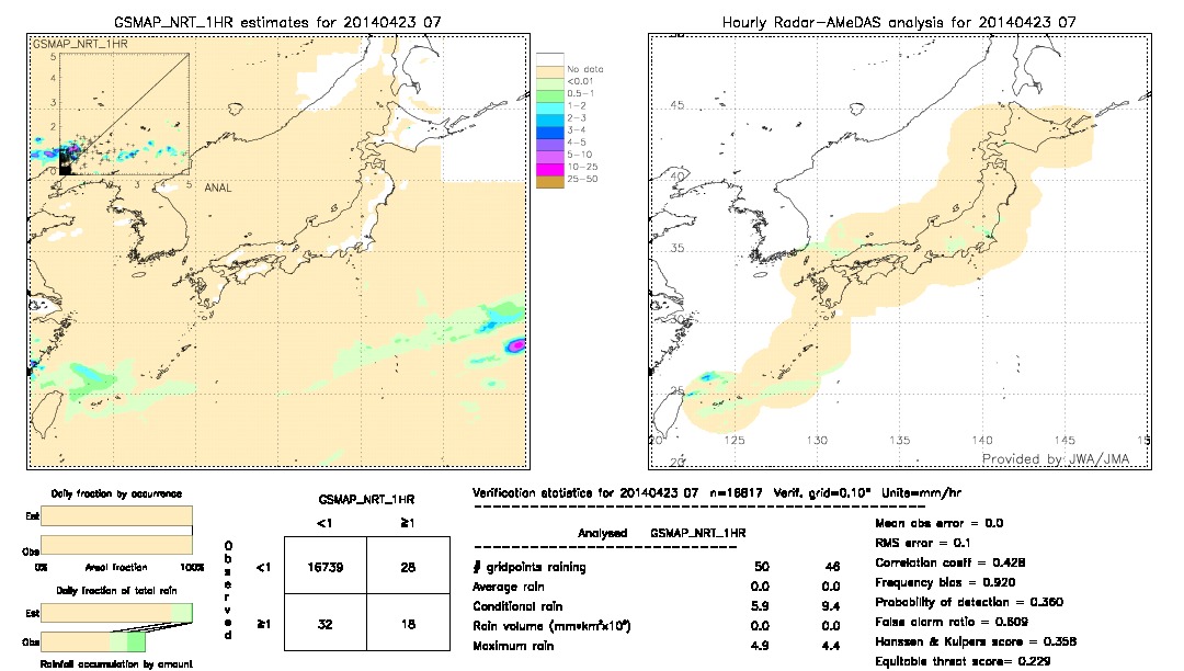 GSMaP NRT validation image.  2014/04/23 07 