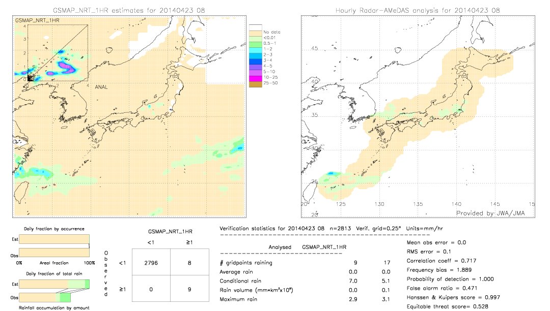 GSMaP NRT validation image.  2014/04/23 08 