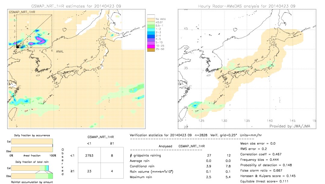 GSMaP NRT validation image.  2014/04/23 09 