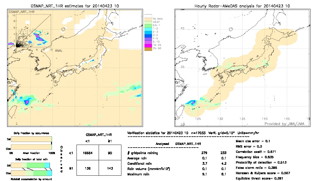 GSMaP NRT validation image.  2014/04/23 10 