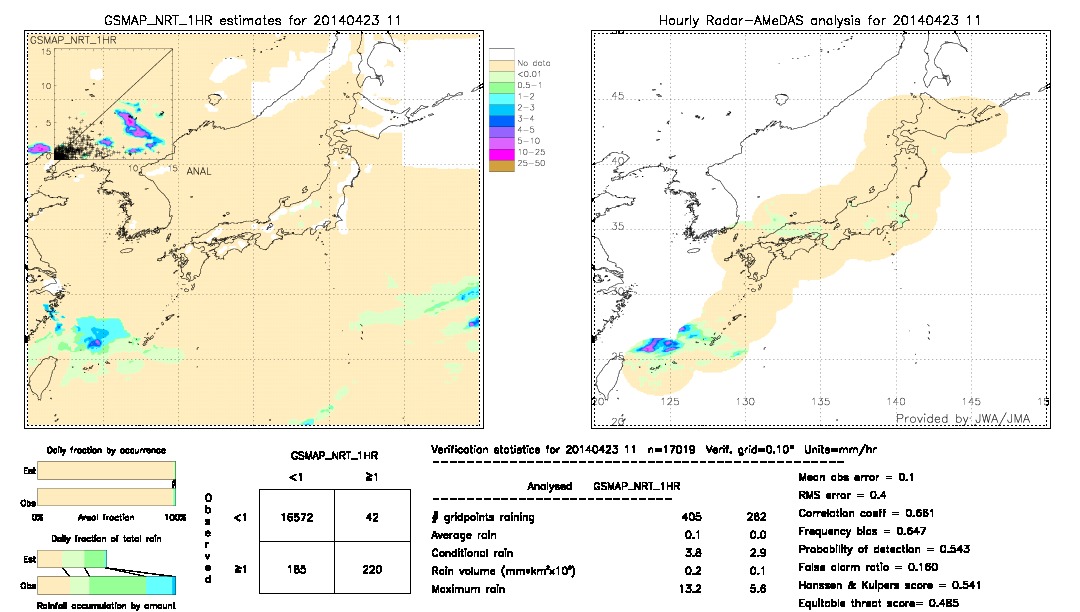 GSMaP NRT validation image.  2014/04/23 11 