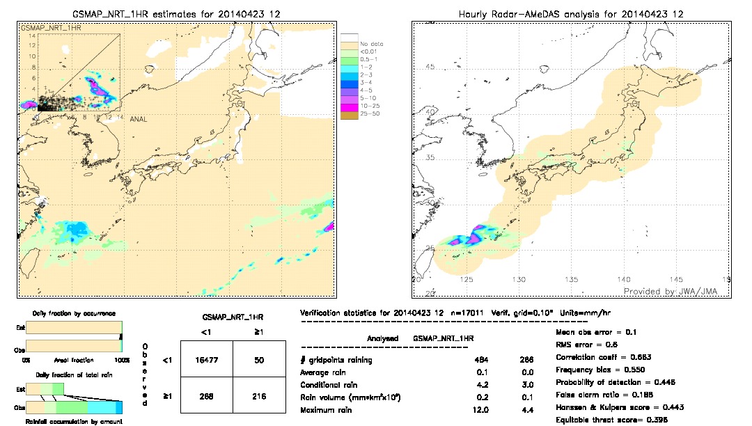 GSMaP NRT validation image.  2014/04/23 12 