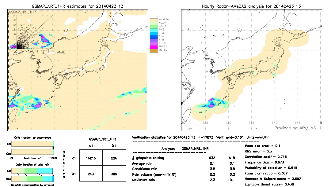 GSMaP NRT validation image.  2014/04/23 13 