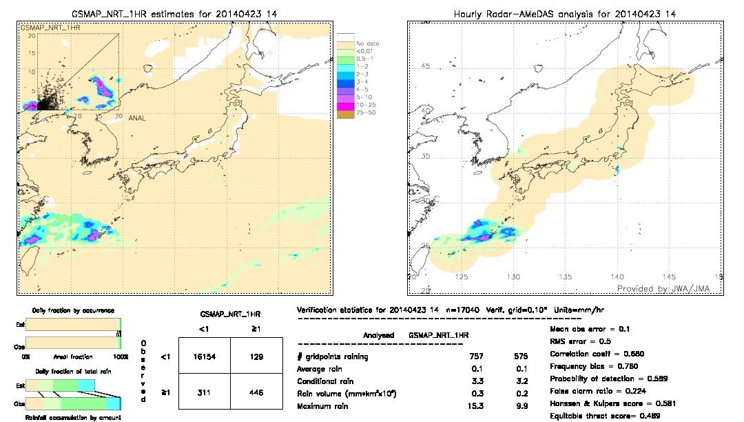 GSMaP NRT validation image.  2014/04/23 14 