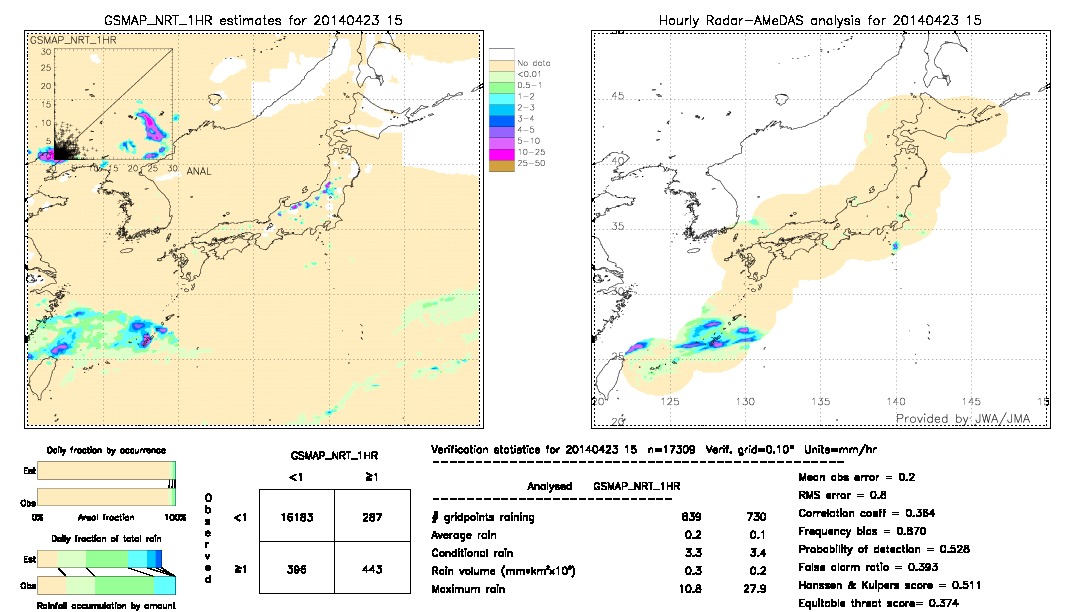 GSMaP NRT validation image.  2014/04/23 15 