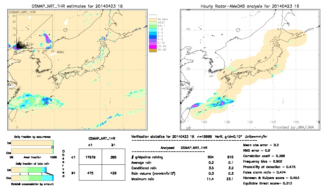 GSMaP NRT validation image.  2014/04/23 16 