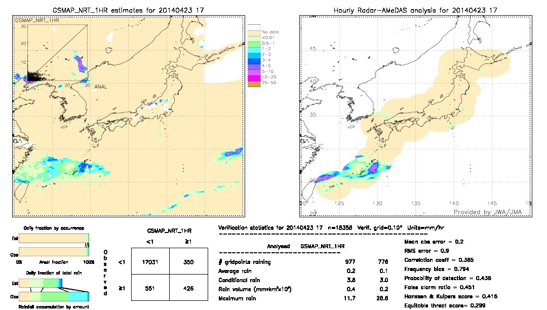 GSMaP NRT validation image.  2014/04/23 17 