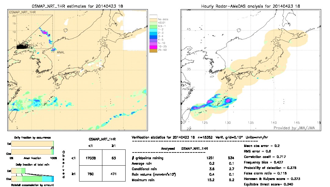 GSMaP NRT validation image.  2014/04/23 18 