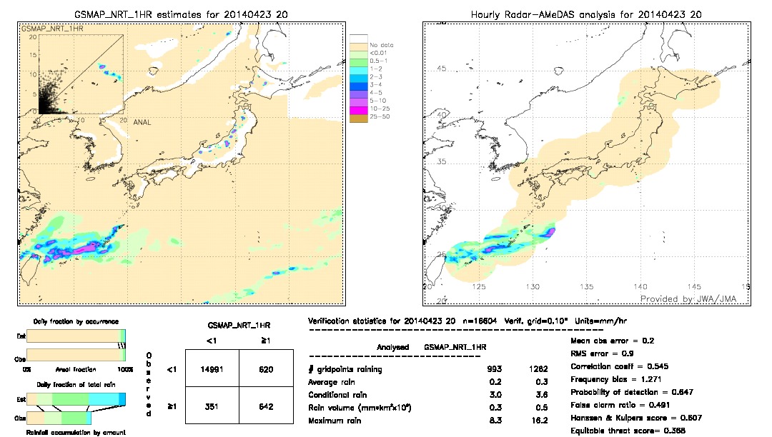 GSMaP NRT validation image.  2014/04/23 20 