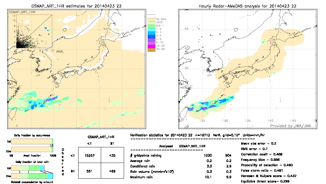 GSMaP NRT validation image.  2014/04/23 22 