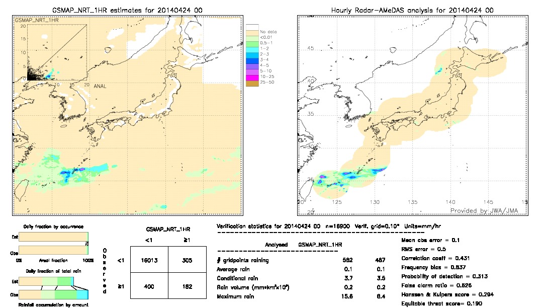 GSMaP NRT validation image.  2014/04/24 00 