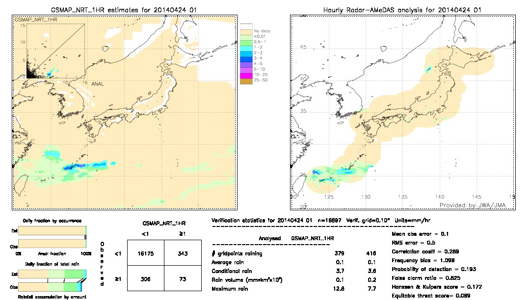 GSMaP NRT validation image.  2014/04/24 01 