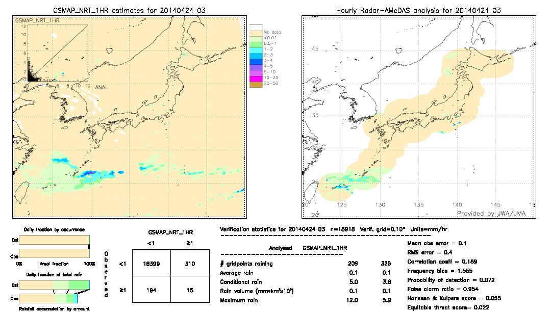 GSMaP NRT validation image.  2014/04/24 03 