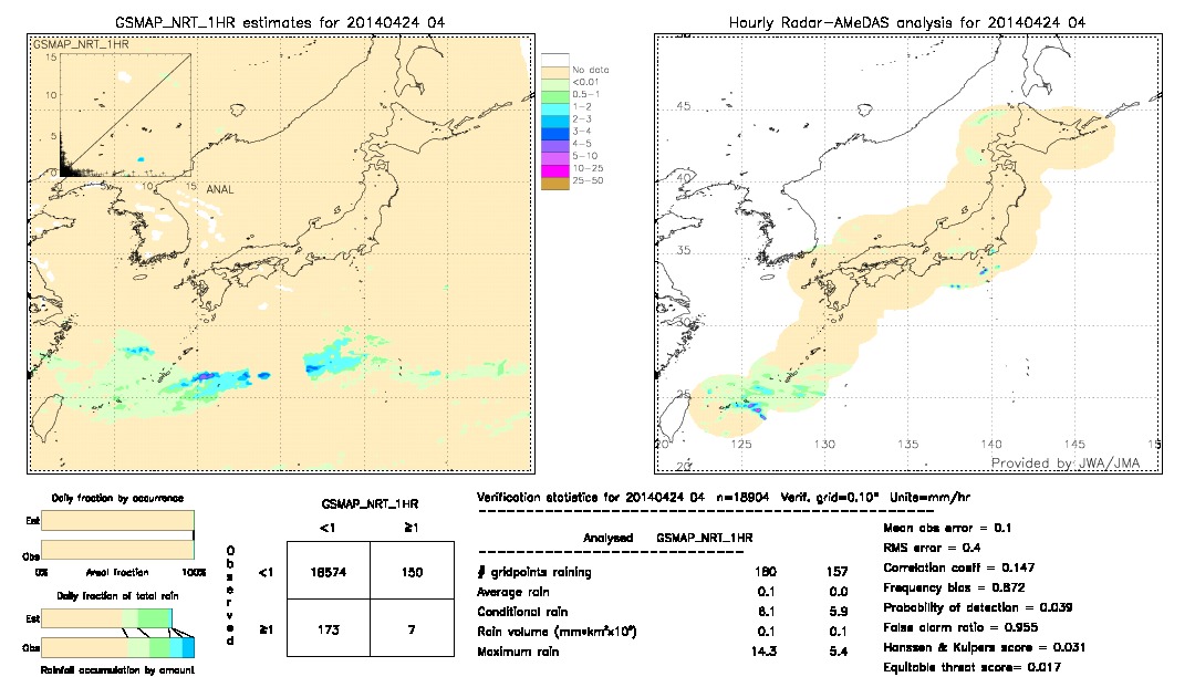 GSMaP NRT validation image.  2014/04/24 04 