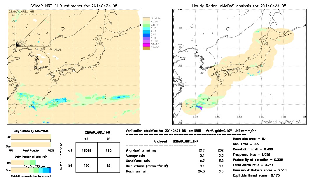 GSMaP NRT validation image.  2014/04/24 05 