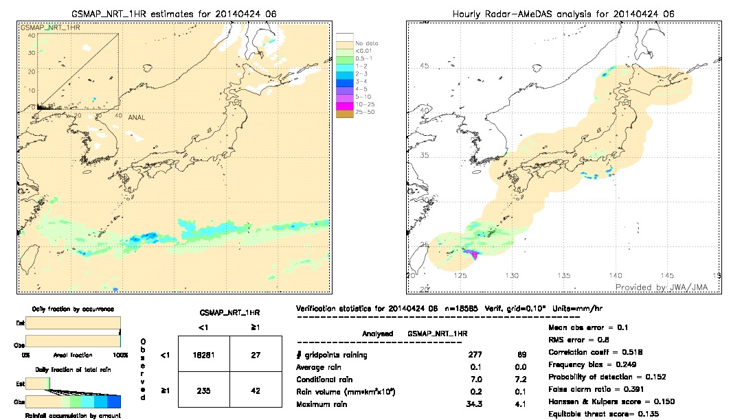 GSMaP NRT validation image.  2014/04/24 06 