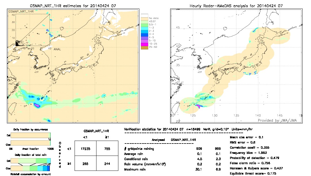 GSMaP NRT validation image.  2014/04/24 07 