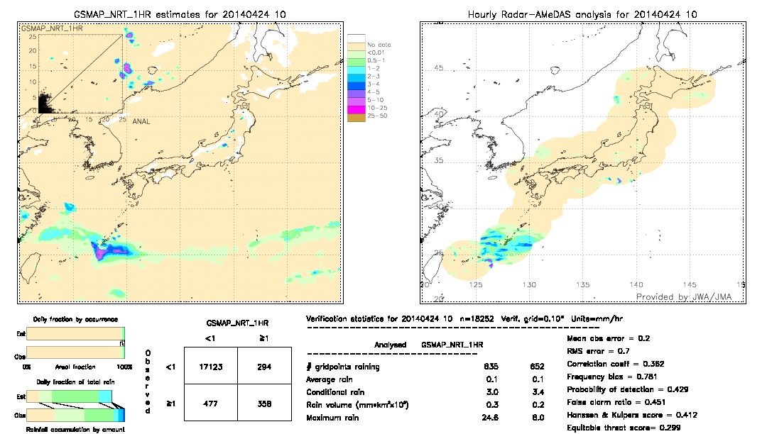 GSMaP NRT validation image.  2014/04/24 10 