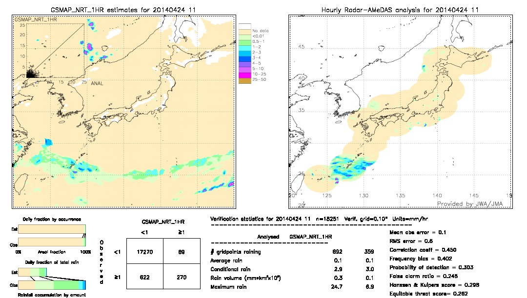 GSMaP NRT validation image.  2014/04/24 11 