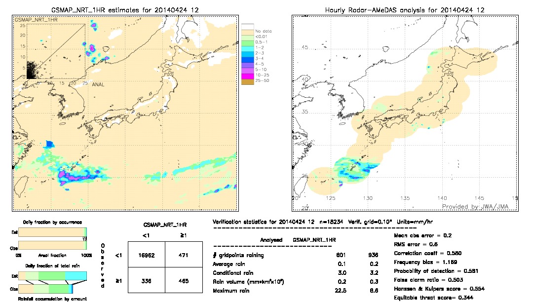 GSMaP NRT validation image.  2014/04/24 12 