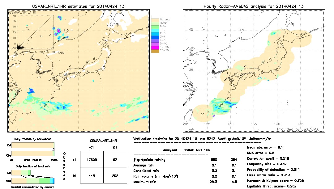 GSMaP NRT validation image.  2014/04/24 13 