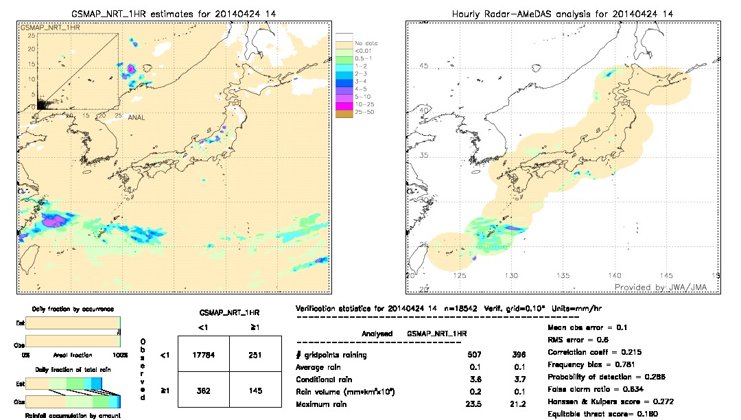 GSMaP NRT validation image.  2014/04/24 14 