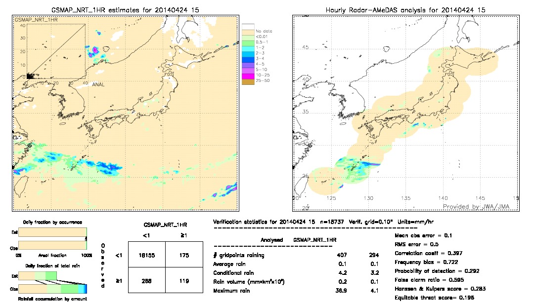 GSMaP NRT validation image.  2014/04/24 15 