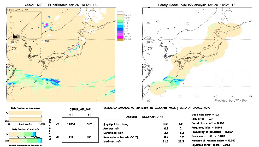 GSMaP NRT validation image.  2014/04/24 16 