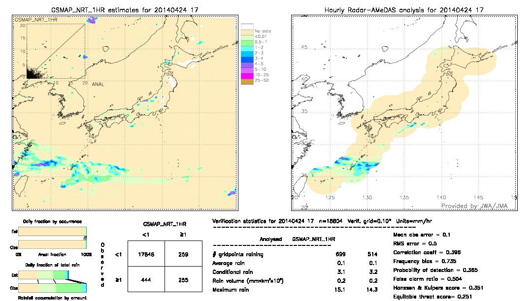 GSMaP NRT validation image.  2014/04/24 17 