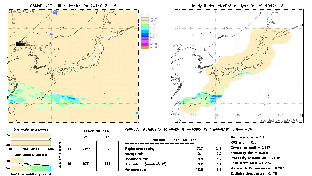 GSMaP NRT validation image.  2014/04/24 18 