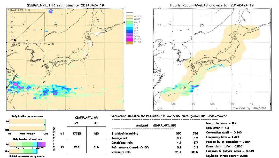 GSMaP NRT validation image.  2014/04/24 19 