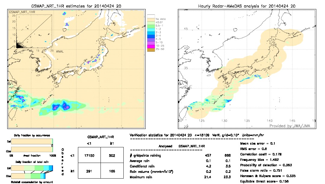 GSMaP NRT validation image.  2014/04/24 20 