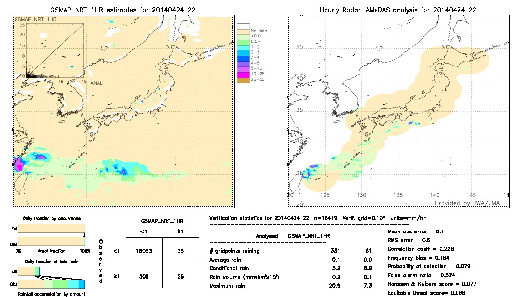 GSMaP NRT validation image.  2014/04/24 22 