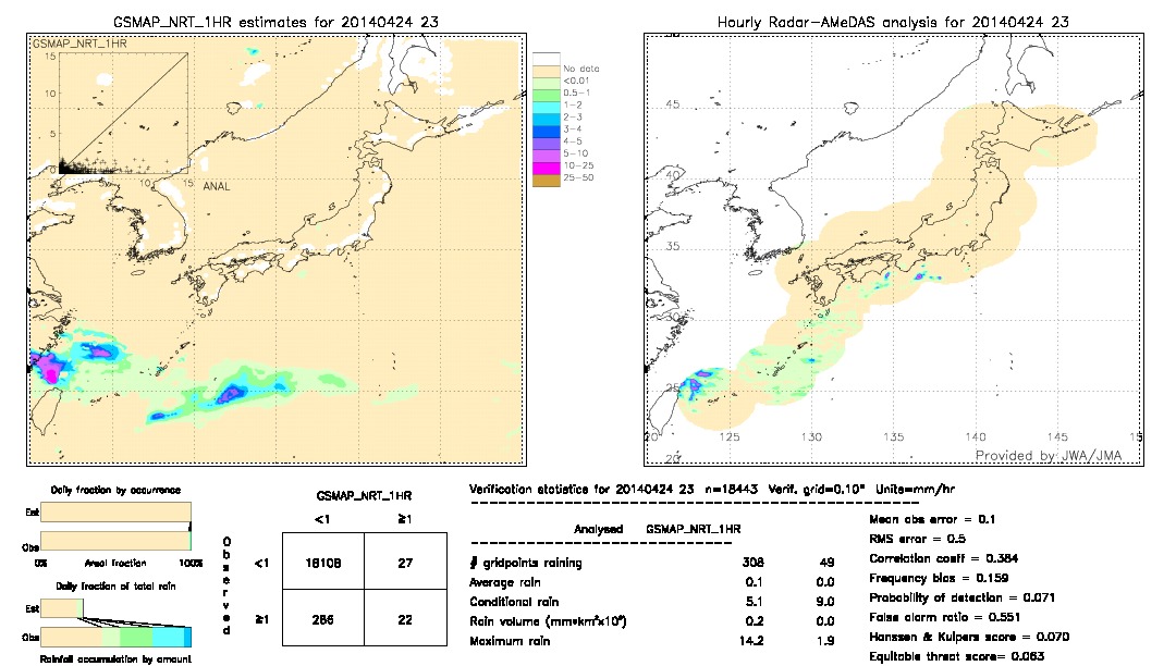 GSMaP NRT validation image.  2014/04/24 23 