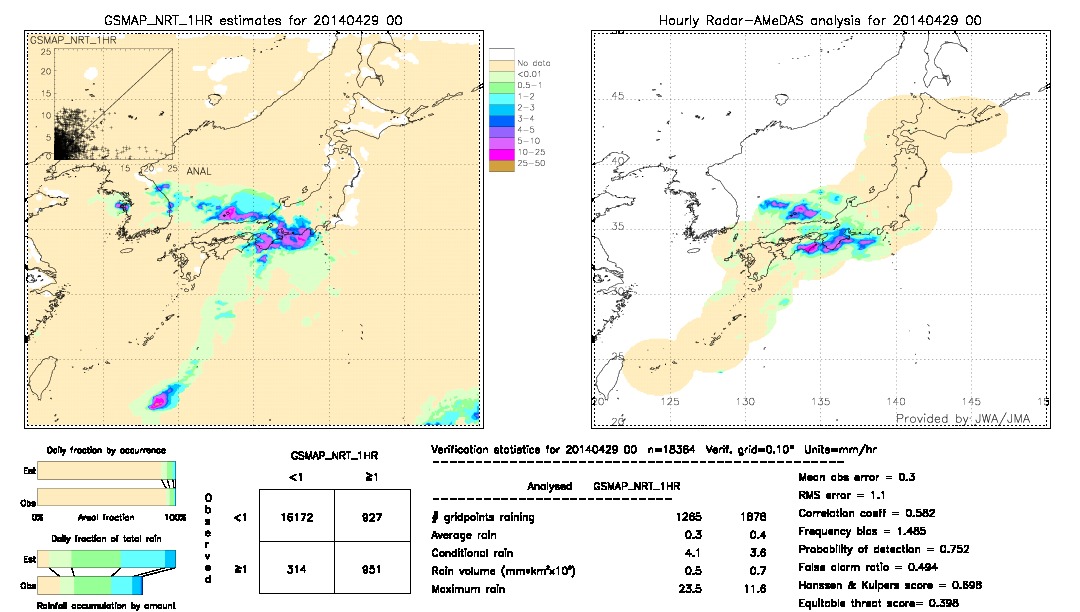 GSMaP NRT validation image.  2014/04/29 00 