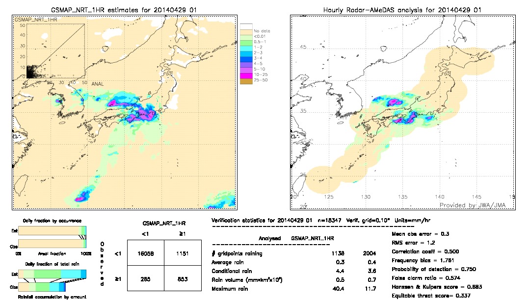 GSMaP NRT validation image.  2014/04/29 01 