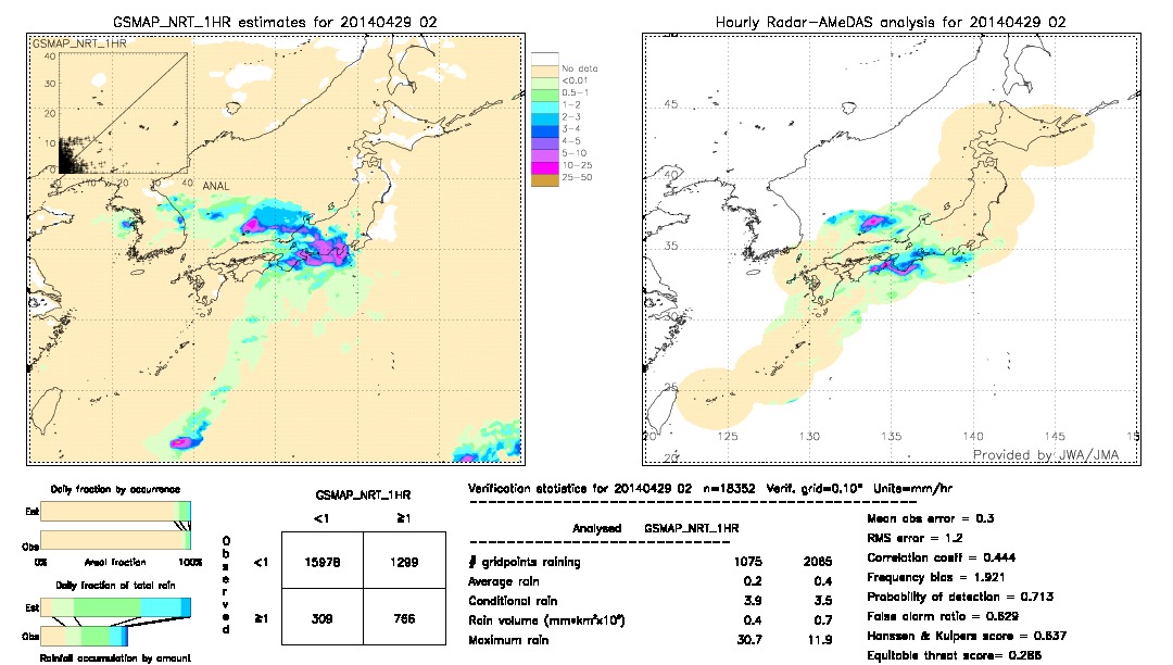 GSMaP NRT validation image.  2014/04/29 02 