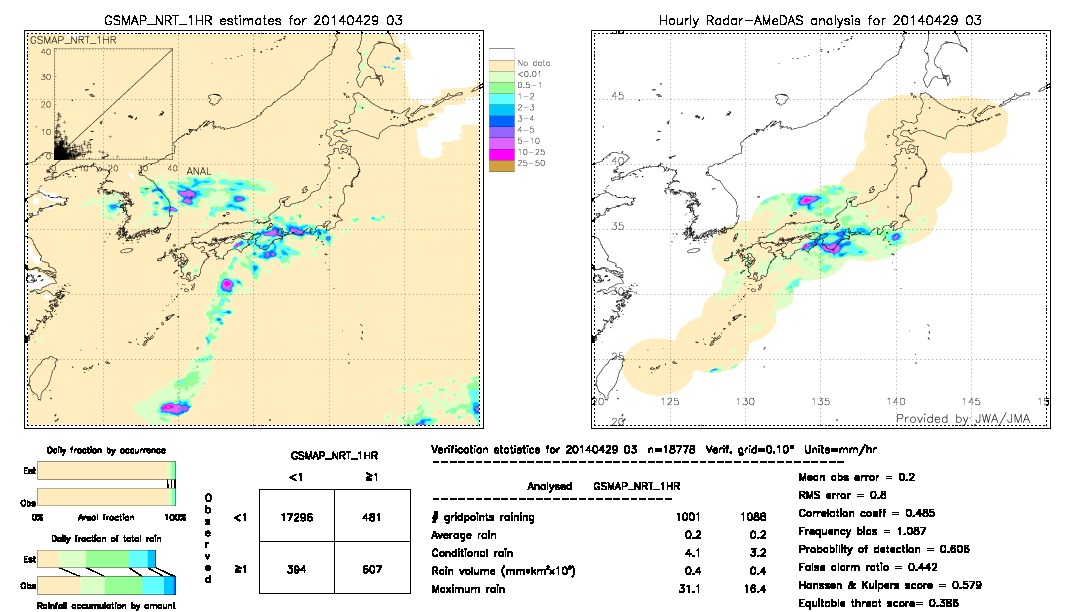 GSMaP NRT validation image.  2014/04/29 03 