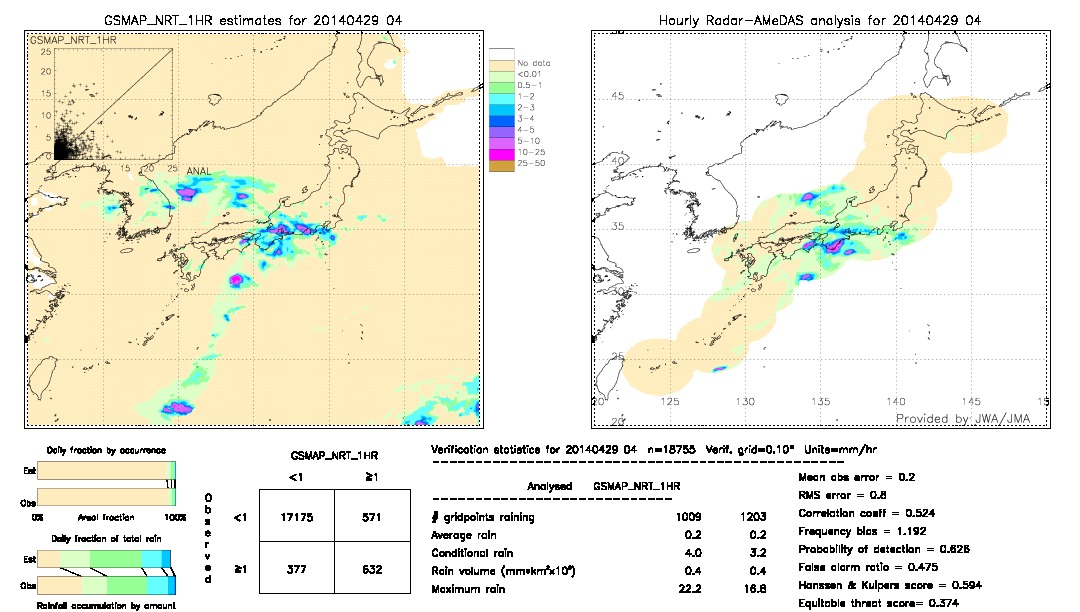 GSMaP NRT validation image.  2014/04/29 04 