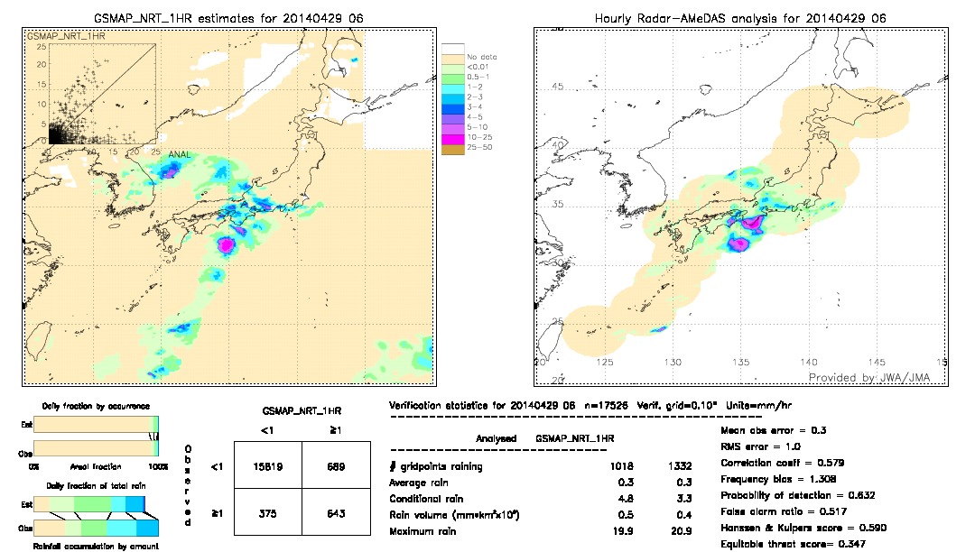 GSMaP NRT validation image.  2014/04/29 06 