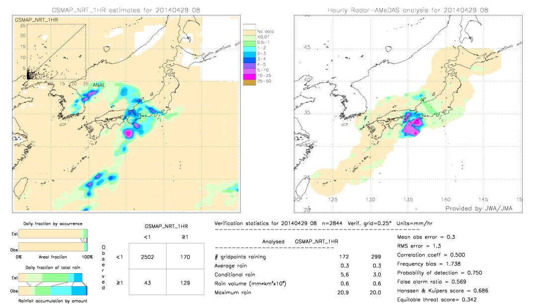 GSMaP NRT validation image.  2014/04/29 08 