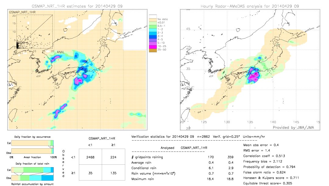 GSMaP NRT validation image.  2014/04/29 09 