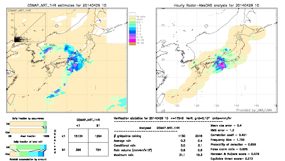 GSMaP NRT validation image.  2014/04/29 10 