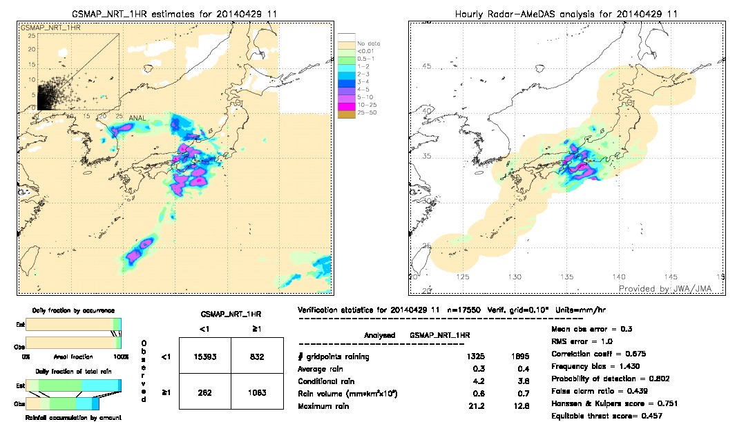 GSMaP NRT validation image.  2014/04/29 11 