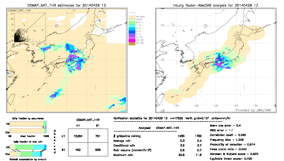 GSMaP NRT validation image.  2014/04/29 12 