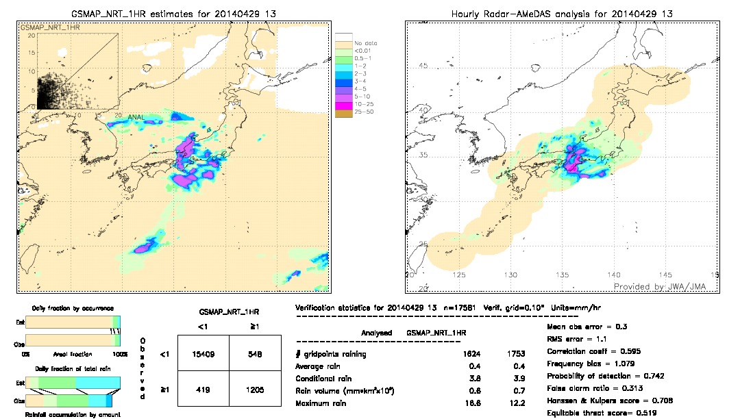 GSMaP NRT validation image.  2014/04/29 13 