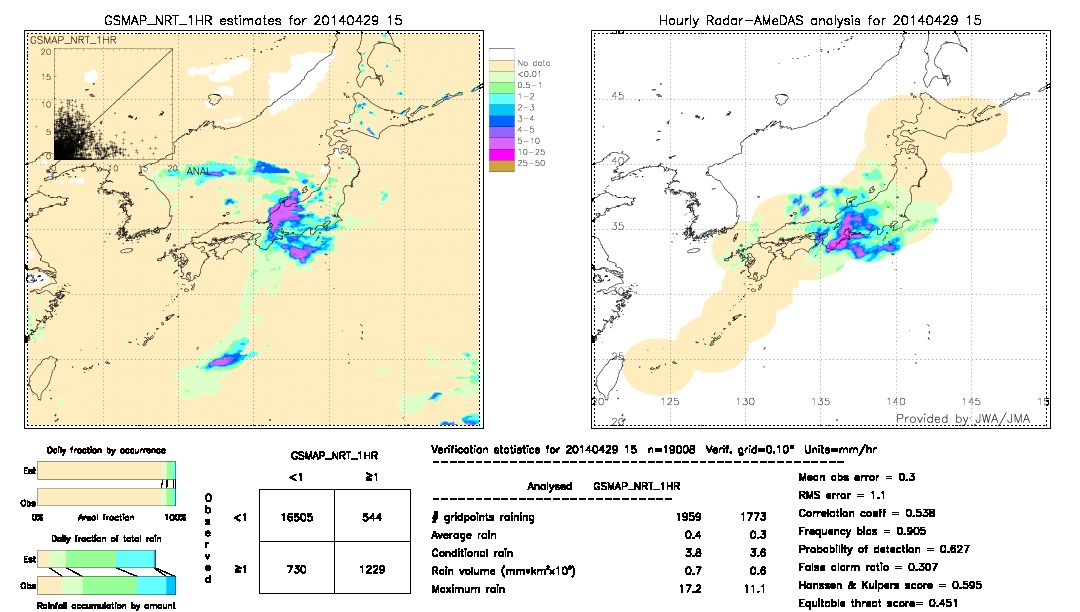 GSMaP NRT validation image.  2014/04/29 15 