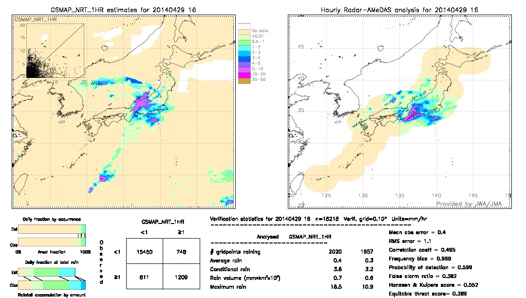 GSMaP NRT validation image.  2014/04/29 16 