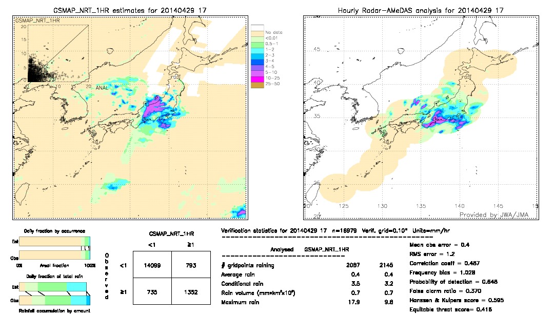 GSMaP NRT validation image.  2014/04/29 17 