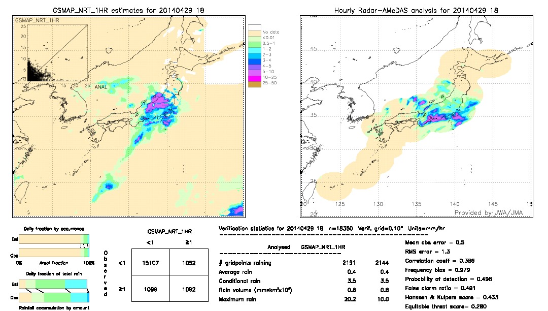 GSMaP NRT validation image.  2014/04/29 18 